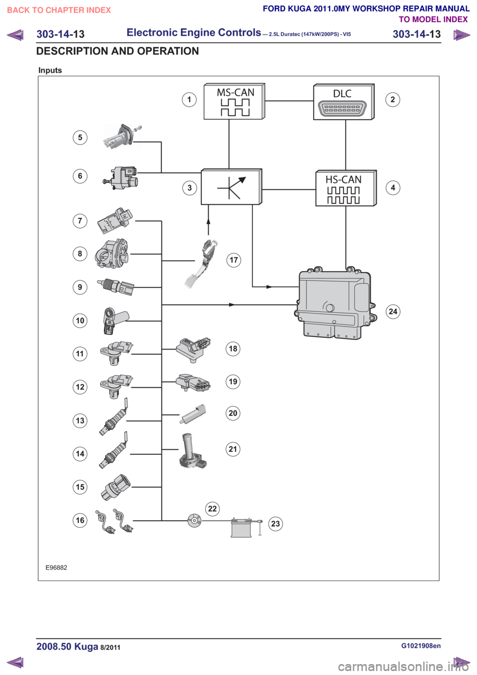 FORD KUGA 2011 1.G Workshop Manual Inputs
E96882
12
34
6
5
7
8
9
10
11
12
13
14
15
16
22
17
21
19
20
24
18
23
G1021908en2008.50 Kuga8/2011
303-14-13
Electronic Engine Controls— 2.5L Duratec (147kW/200PS) - VI5303-14-
13
DESCRIPTION A
