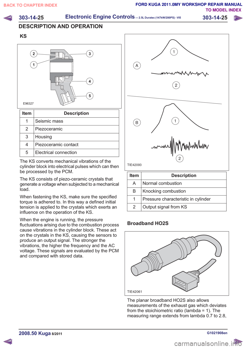 FORD KUGA 2011 1.G Workshop Manual KS
E96327
23
5
4
1
Description
Item
Seismic mass
1
Piezoceramic
2
Housing
3
Piezoceramic contact
4
Electrical connection
5
The KS converts mechanical vibrations of the
cylinder block into electrical p