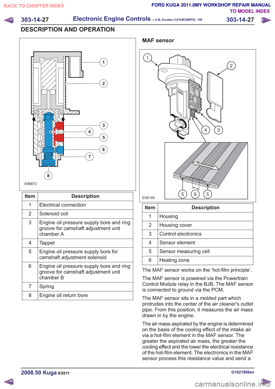 FORD KUGA 2011 1.G Workshop Manual E96872
1
2
3
5
4
6
7
8
Description
Item
Electrical connection
1
Solenoid coil
2
Engine oil pressure supply bore and ring
groove for camshaft adjustment unit
chamber A
3
Tappet
4
Engine oil pressure su