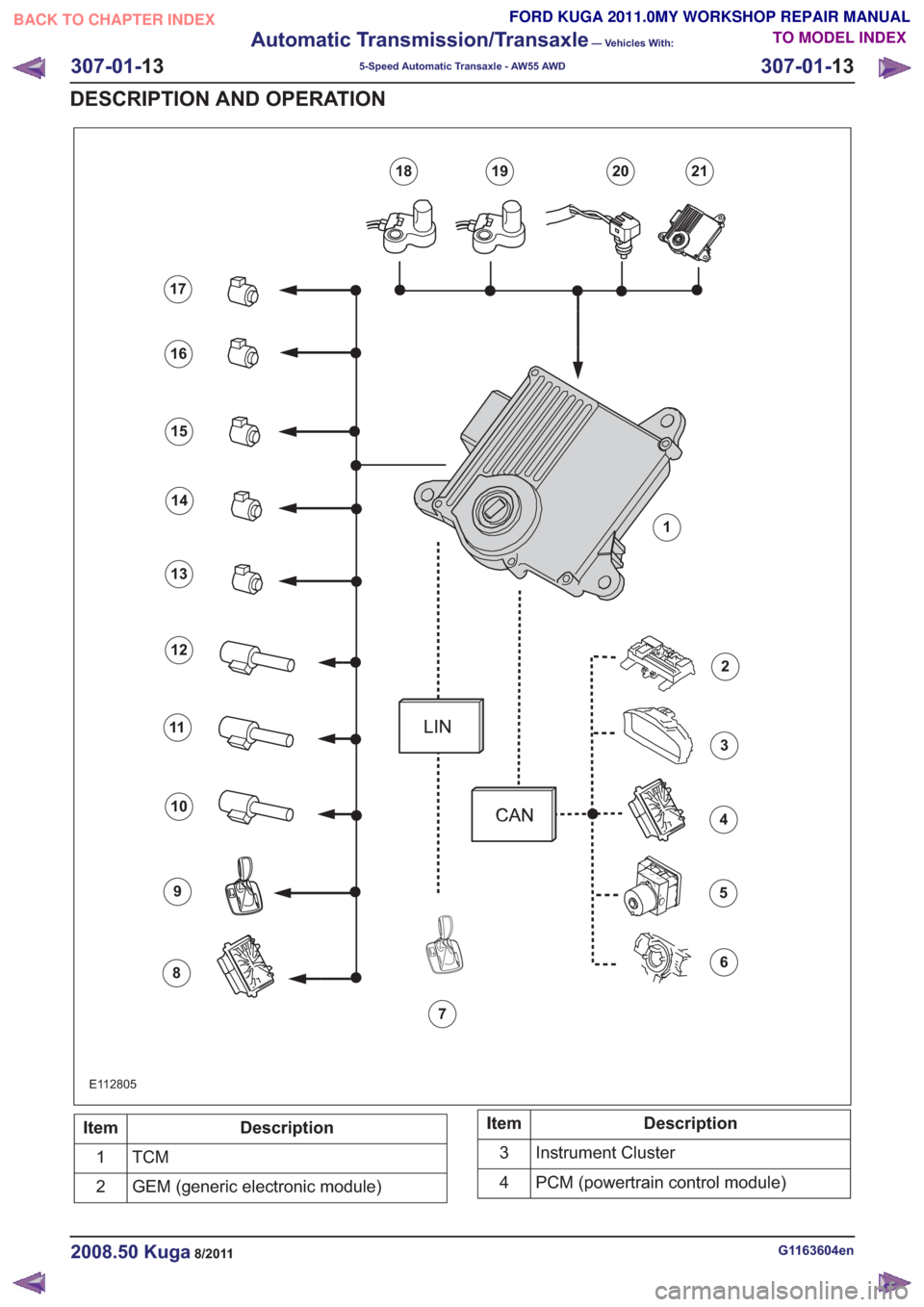 FORD KUGA 2011 1.G Workshop Manual E112805
59
13
2
6
10
14
3
7
11
15
4
8
12
16
17
19202118
1
Description
Item
TCM1
GEM (generic electronic module)
2Description
Item
Instrument Cluster
3
PCM (powertrain control module)
4
G1163604en2008.