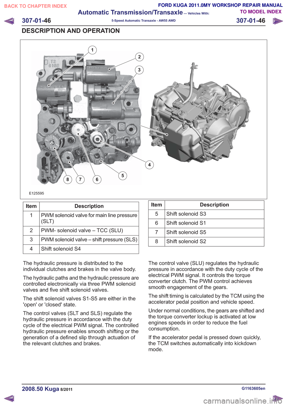 FORD KUGA 2011 1.G Workshop Manual E125595
2
3
4
5678
1
Description
Item
PWM solenoid valve for main line pressure
(SLT)
1
PWM- solenoid valve – TCC (SLU)
2
PWM solenoid valve – shift pressure (SLS)
3
Shift solenoid S4
4Description