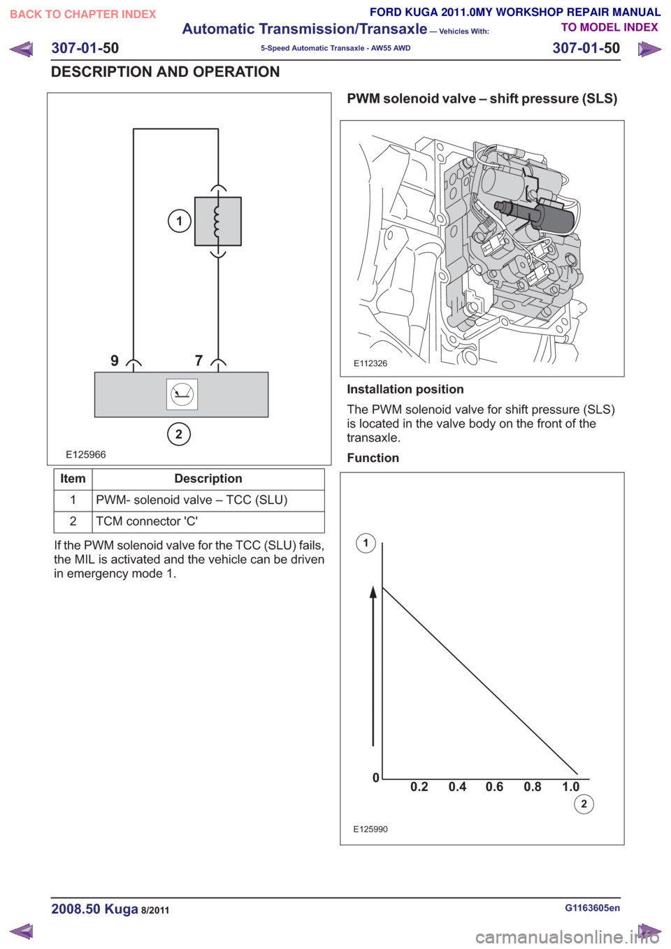 FORD KUGA 2011 1.G Workshop Manual E125966
97
2
1
Description
Item
PWM- solenoid valve – TCC (SLU)
1
TCM connector C
2
If the PWM solenoid valve for the TCC (SLU) fails,
the MIL is activated and the vehicle can be driven
in emergen