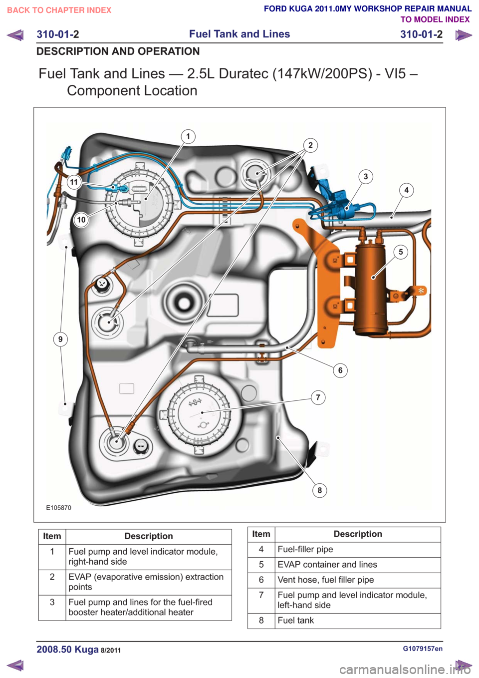 FORD KUGA 2011 1.G Workshop Manual Fuel Tank and Lines — 2.5L Duratec (147kW/200PS) - VI5 –Component Location
E105870
1
2
3
4
5
6
7
8
10
9
11
Description
Item
Fuel pump and level indicator module,
right-hand side
1
EVAP (evaporativ