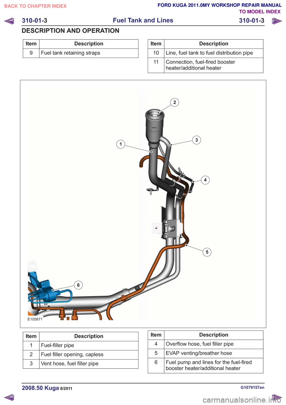 FORD KUGA 2011 1.G Workshop Manual Description
Item
Fuel tank retaining straps
9Description
Item
Line, fuel tank to fuel distribution pipe
10
Connection, fuel-fired booster
heater/additional heater
11
E105871
1
2
3
4
5
6
Description
It