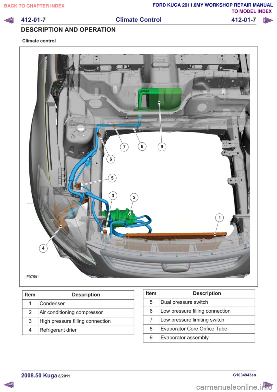 FORD KUGA 2011 1.G Workshop Manual Climate control
32
1
4
5
6
789
E97591
Description
Item
Condenser
1
Air conditioning compressor
2
High pressure filling connection
3
Refrigerant drier
4Description
Item
Dual pressure switch
5
Low press