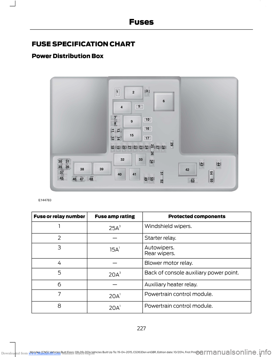 FORD MONDEO 2014 4.G Owners Manual Downloaded from www.Manualslib.com manuals search engine FUSE SPECIFICATION CHART
Power Distribution Box
Protected componentsFuse amp ratingFuse or relay number
Windshield wipers.25A31
Starter relay.