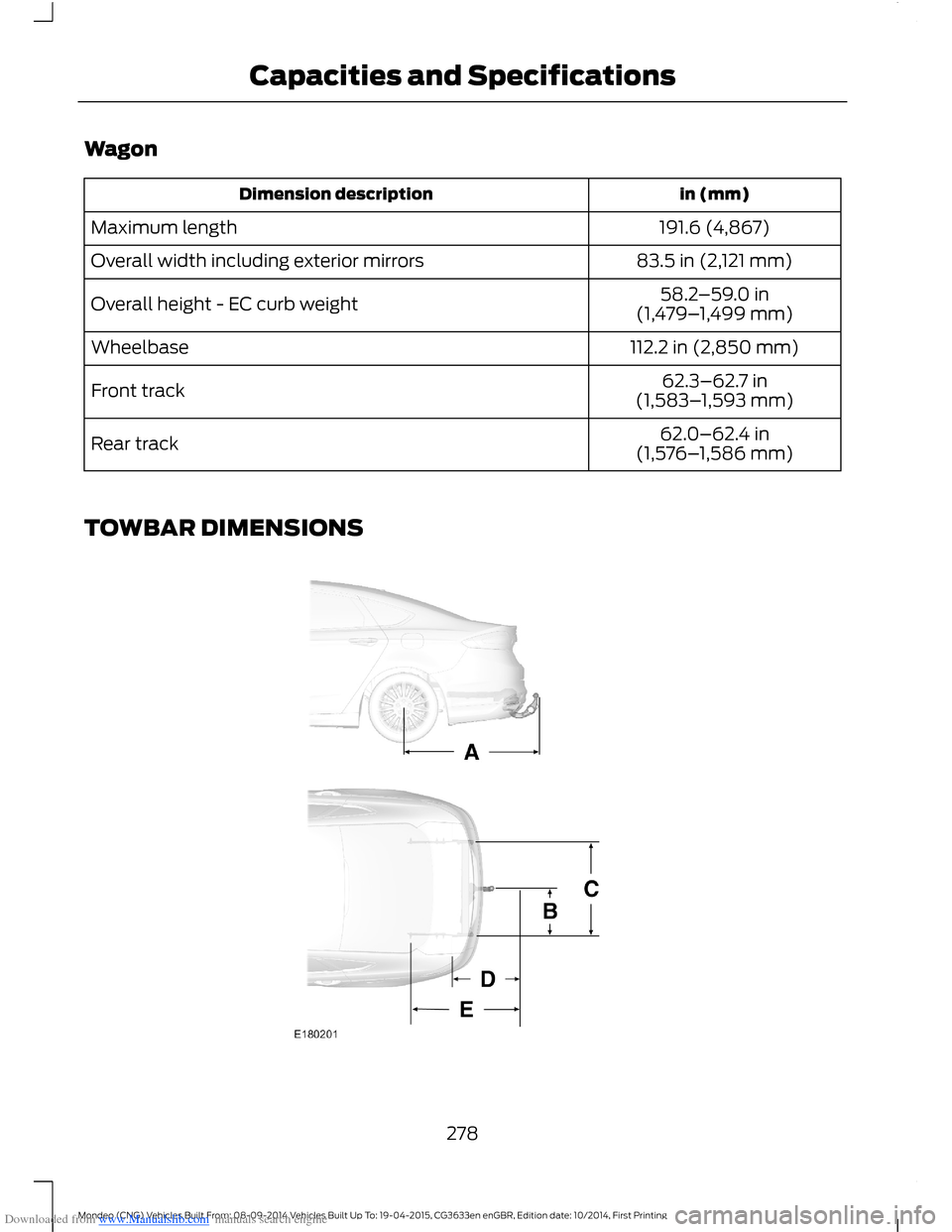 FORD MONDEO 2014 4.G Owners Manual Downloaded from www.Manualslib.com manuals search engine Wagon
in (mm)Dimension description
191.6 (4,867)Maximum length
83.5 in (2,121 mm)Overall width including exterior mirrors
58.2–59.0 in(1,479