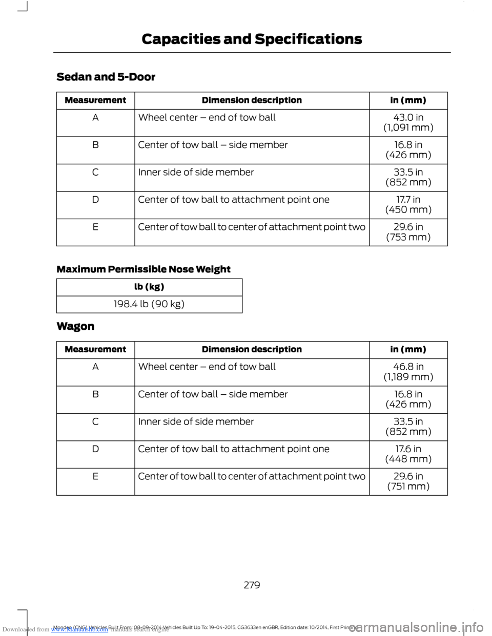 FORD MONDEO 2014 4.G Owners Manual Downloaded from www.Manualslib.com manuals search engine Sedan and 5-Door
in (mm)Dimension descriptionMeasurement
43.0 in(1,091 mm)Wheel center – end of tow ballA
16.8 in(426 mm)Center of tow ball 