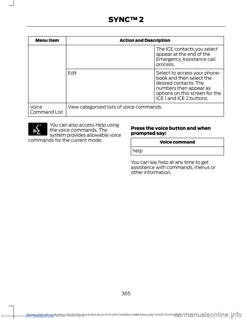 FORD MONDEO 2014 4.G Owners Manual Downloaded from www.Manualslib.com manuals search engine Action and DescriptionMenu Item
The ICE contacts you selectappear at the end of theEmergency Assistance callprocess.
Select to access your phon