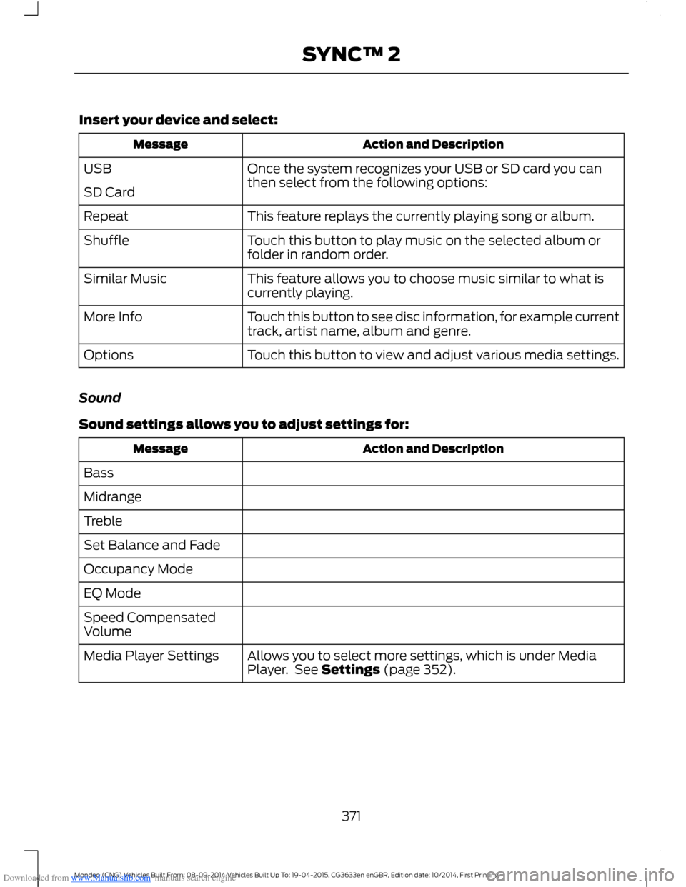 FORD MONDEO 2014 4.G Owners Manual Downloaded from www.Manualslib.com manuals search engine Insert your device and select:
Action and DescriptionMessage
Once the system recognizes your USB or SD card you canthen select from the followi FORD MONDEO 2014 4.G Owners Manual Downloaded from www.Manualslib.com manuals search engine Insert your device and select:
Action and DescriptionMessage
Once the system recognizes your USB or SD card you canthen select from the followi