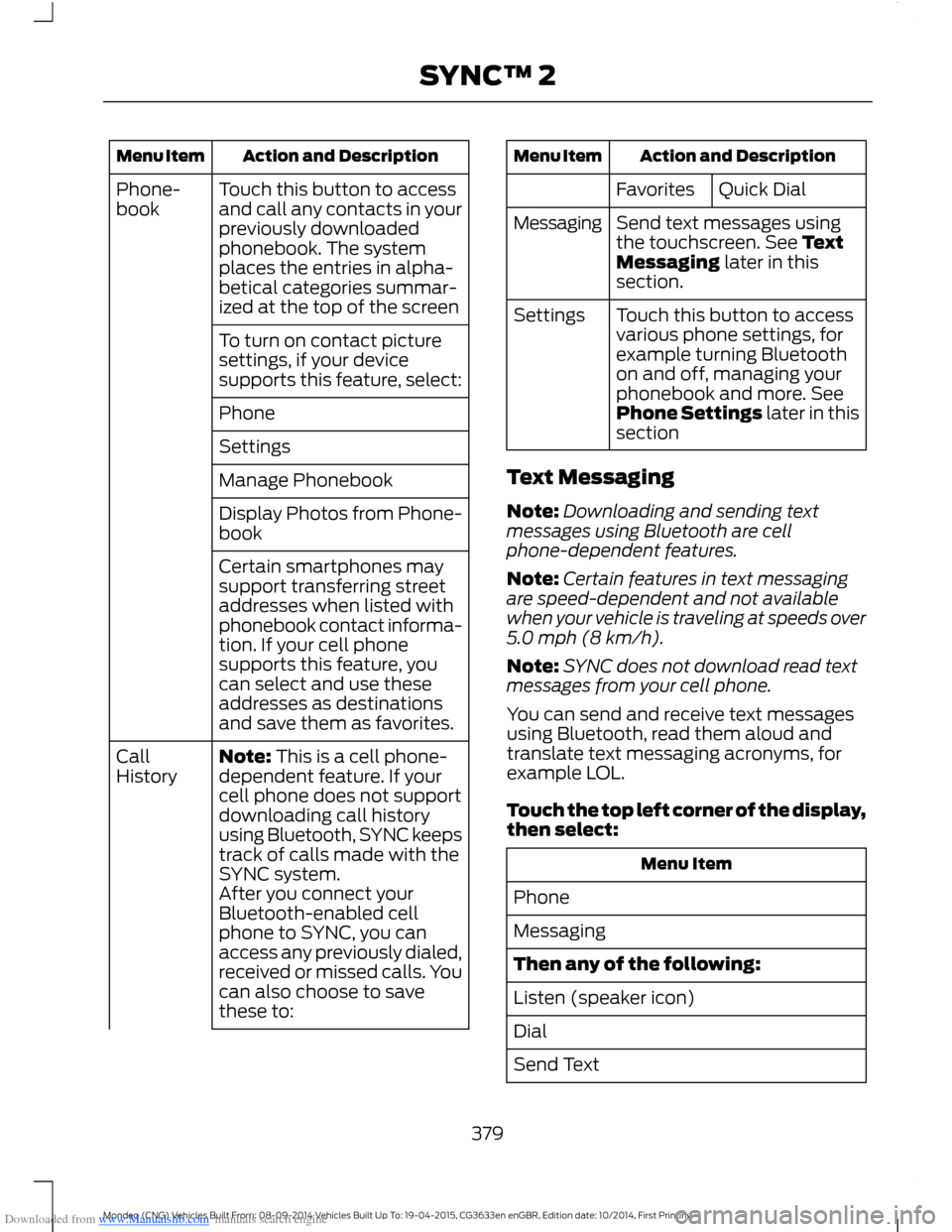 FORD MONDEO 2014 4.G Owners Manual Downloaded from www.Manualslib.com manuals search engine Action and DescriptionMenu Item
Touch this button to accessand call any contacts in yourpreviously downloadedphonebook. The systemplaces the en FORD MONDEO 2014 4.G Owners Manual Downloaded from www.Manualslib.com manuals search engine Action and DescriptionMenu Item
Touch this button to accessand call any contacts in yourpreviously downloadedphonebook. The systemplaces the en