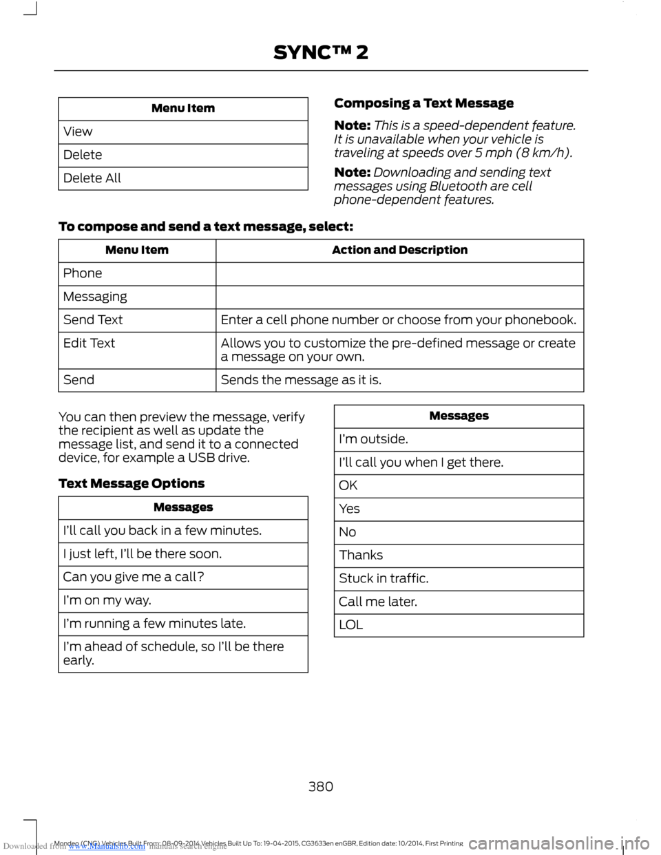 FORD MONDEO 2014 4.G Owners Manual Downloaded from www.Manualslib.com manuals search engine Menu Item
View
Delete
Delete All
Composing a Text Message
Note:This is a speed-dependent feature.It is unavailable when your vehicle istravelin FORD MONDEO 2014 4.G Owners Manual Downloaded from www.Manualslib.com manuals search engine Menu Item
View
Delete
Delete All
Composing a Text Message
Note:This is a speed-dependent feature.It is unavailable when your vehicle istravelin