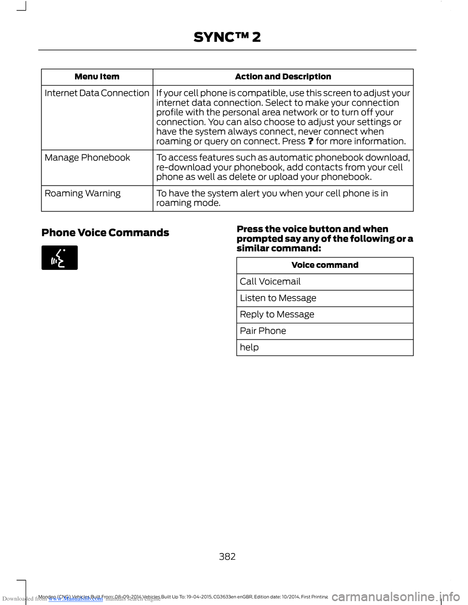 FORD MONDEO 2014 4.G Owners Manual Downloaded from www.Manualslib.com manuals search engine Action and DescriptionMenu Item
If your cell phone is compatible, use this screen to adjust yourinternet data connection. Select to make your c FORD MONDEO 2014 4.G Owners Manual Downloaded from www.Manualslib.com manuals search engine Action and DescriptionMenu Item
If your cell phone is compatible, use this screen to adjust yourinternet data connection. Select to make your c