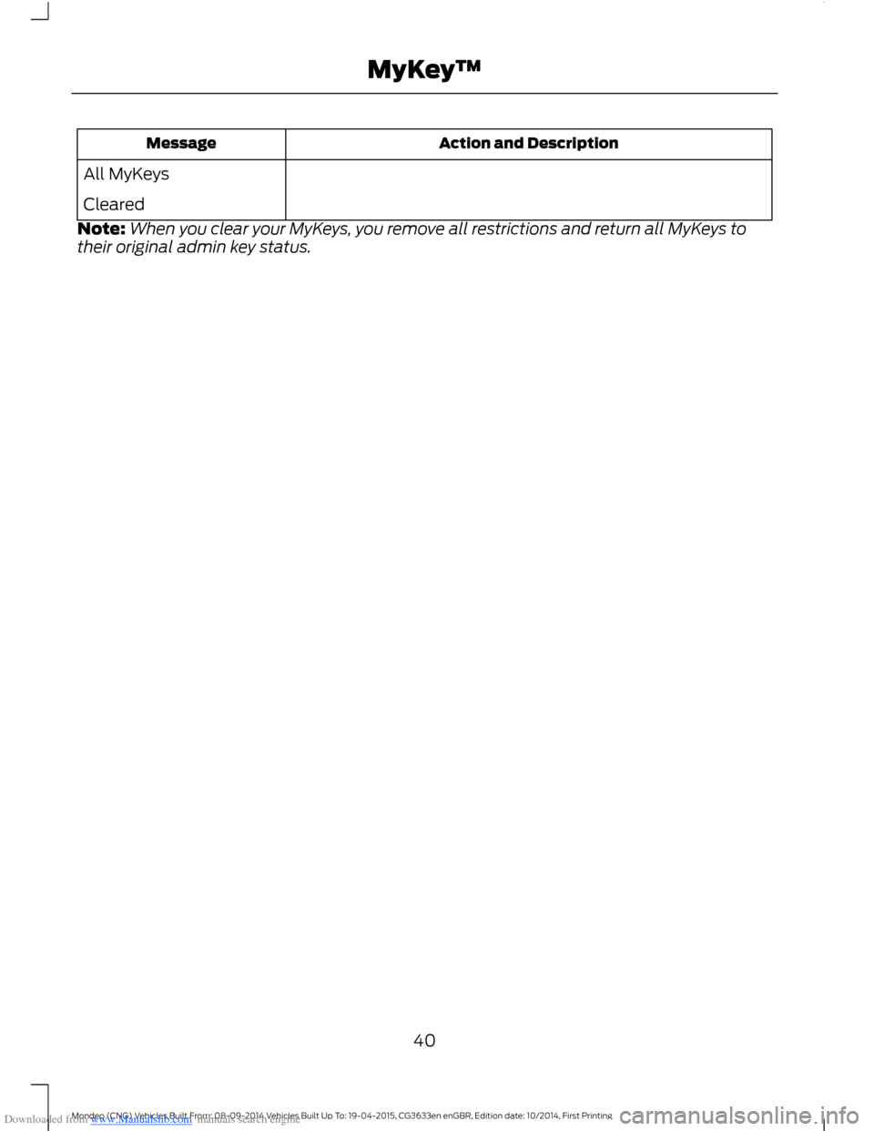 FORD MONDEO 2014 4.G Owners Manual Downloaded from www.Manualslib.com manuals search engine Action and DescriptionMessage
All MyKeys
Cleared
Note:When you clear your MyKeys, you remove all restrictions and return all MyKeys totheir ori
