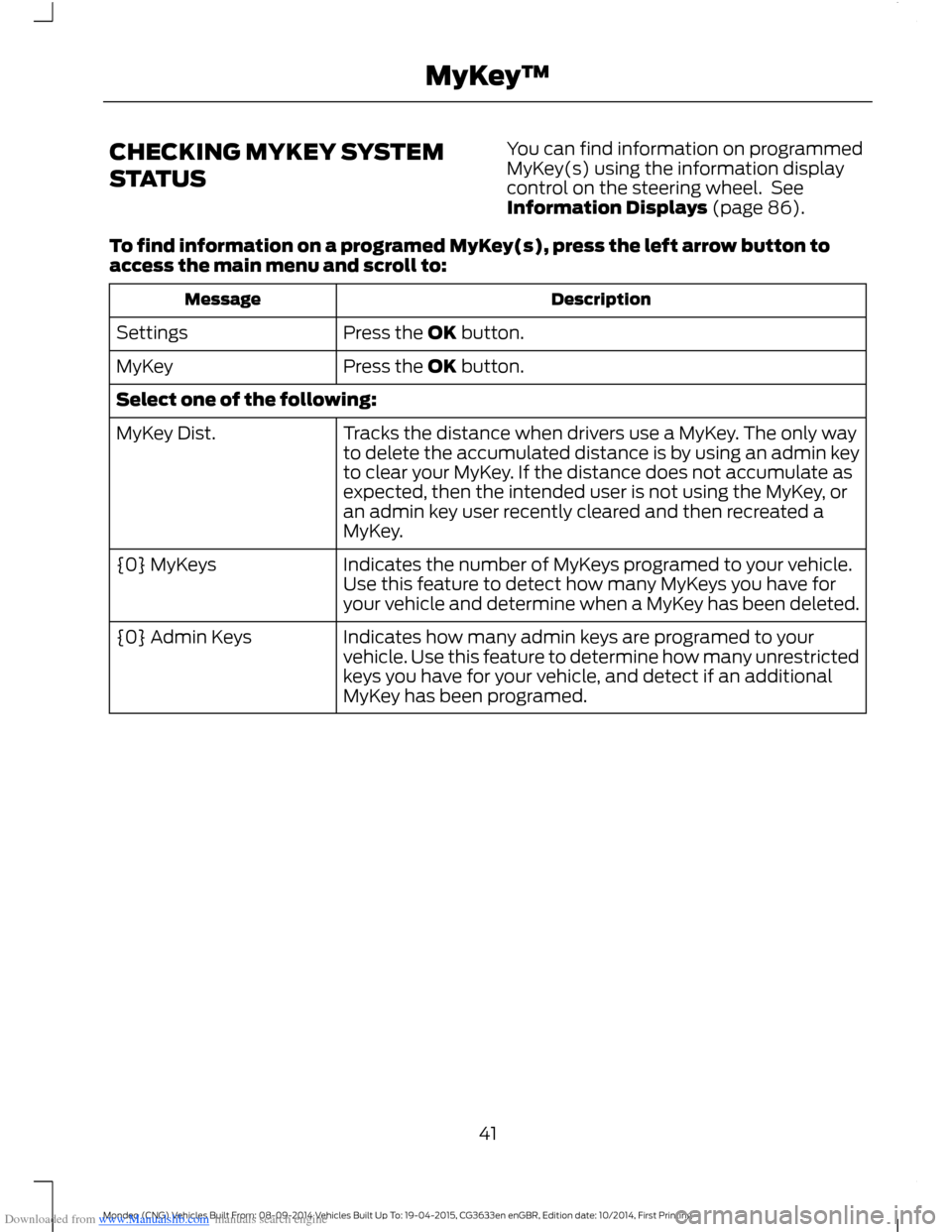 FORD MONDEO 2014 4.G Owners Manual Downloaded from www.Manualslib.com manuals search engine CHECKING MYKEY SYSTEM
STATUS
You can find information on programmedMyKey(s) using the information displaycontrol on the steering wheel. SeeInfo FORD MONDEO 2014 4.G Owners Manual Downloaded from www.Manualslib.com manuals search engine CHECKING MYKEY SYSTEM
STATUS
You can find information on programmedMyKey(s) using the information displaycontrol on the steering wheel. SeeInfo