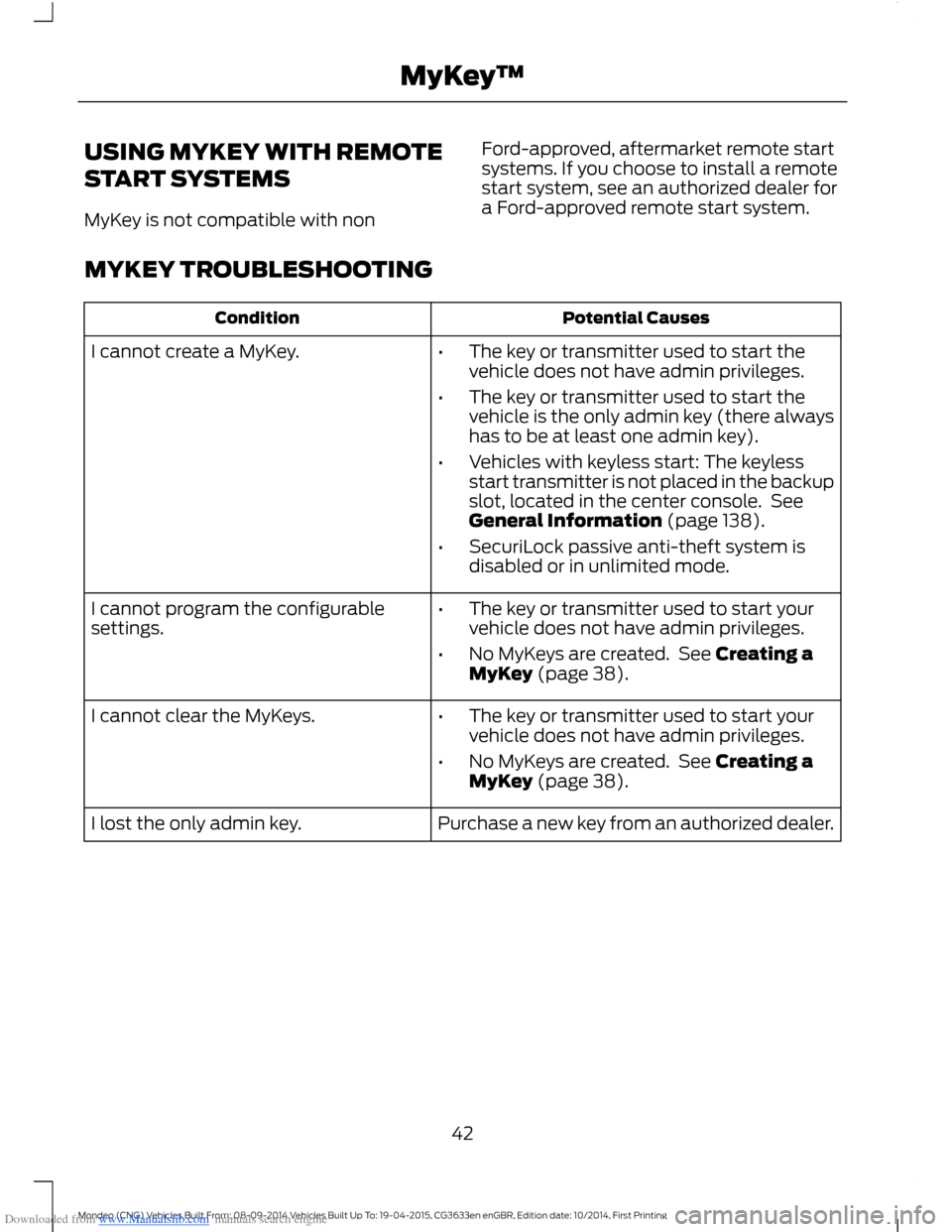 FORD MONDEO 2014 4.G Owners Manual Downloaded from www.Manualslib.com manuals search engine USING MYKEY WITH REMOTE
START SYSTEMS
MyKey is not compatible with non
Ford-approved, aftermarket remote startsystems. If you choose to install FORD MONDEO 2014 4.G Owners Manual Downloaded from www.Manualslib.com manuals search engine USING MYKEY WITH REMOTE
START SYSTEMS
MyKey is not compatible with non
Ford-approved, aftermarket remote startsystems. If you choose to install