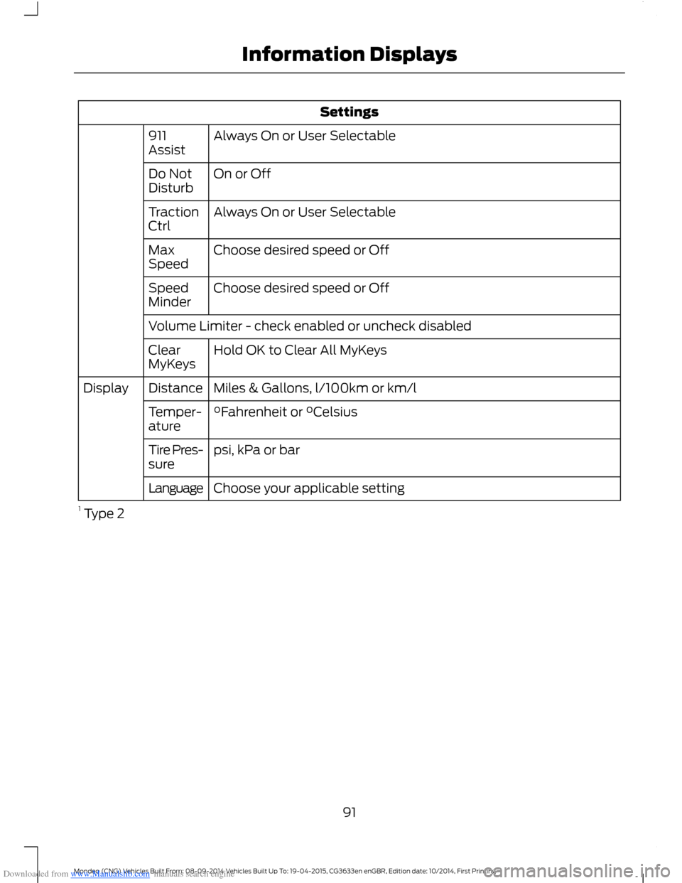 FORD MONDEO 2014 4.G Owners Manual Downloaded from www.Manualslib.com manuals search engine Settings
Always On or User Selectable911Assist
On or OffDo NotDisturb
Always On or User SelectableTractionCtrl
Choose desired speed or OffMaxSp