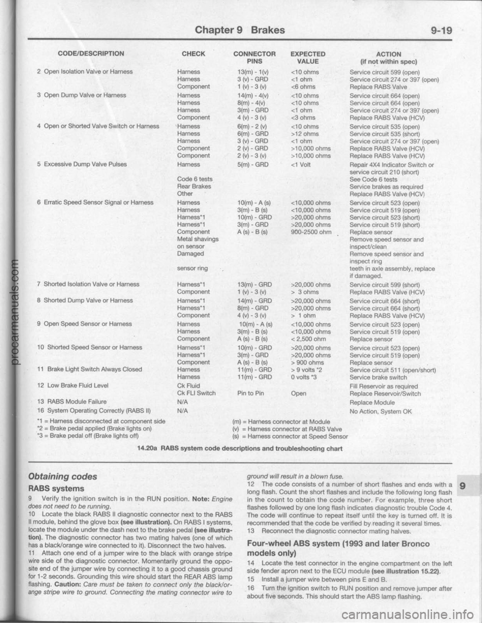 FORD BRONCO 1980  Service Repair Manual procarmanuals.com 