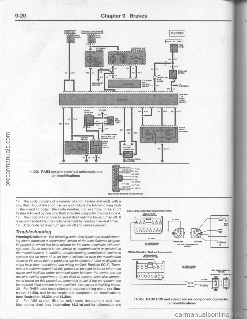 FORD BRONCO 1980  Service Repair Manual procarmanuals.com 