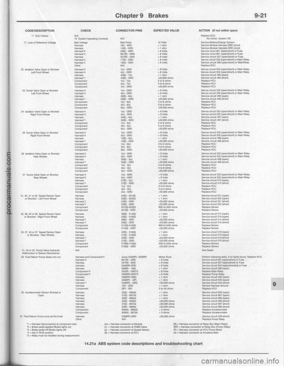 FORD BRONCO 1980  Service Repair Manual procarmanuals.com 