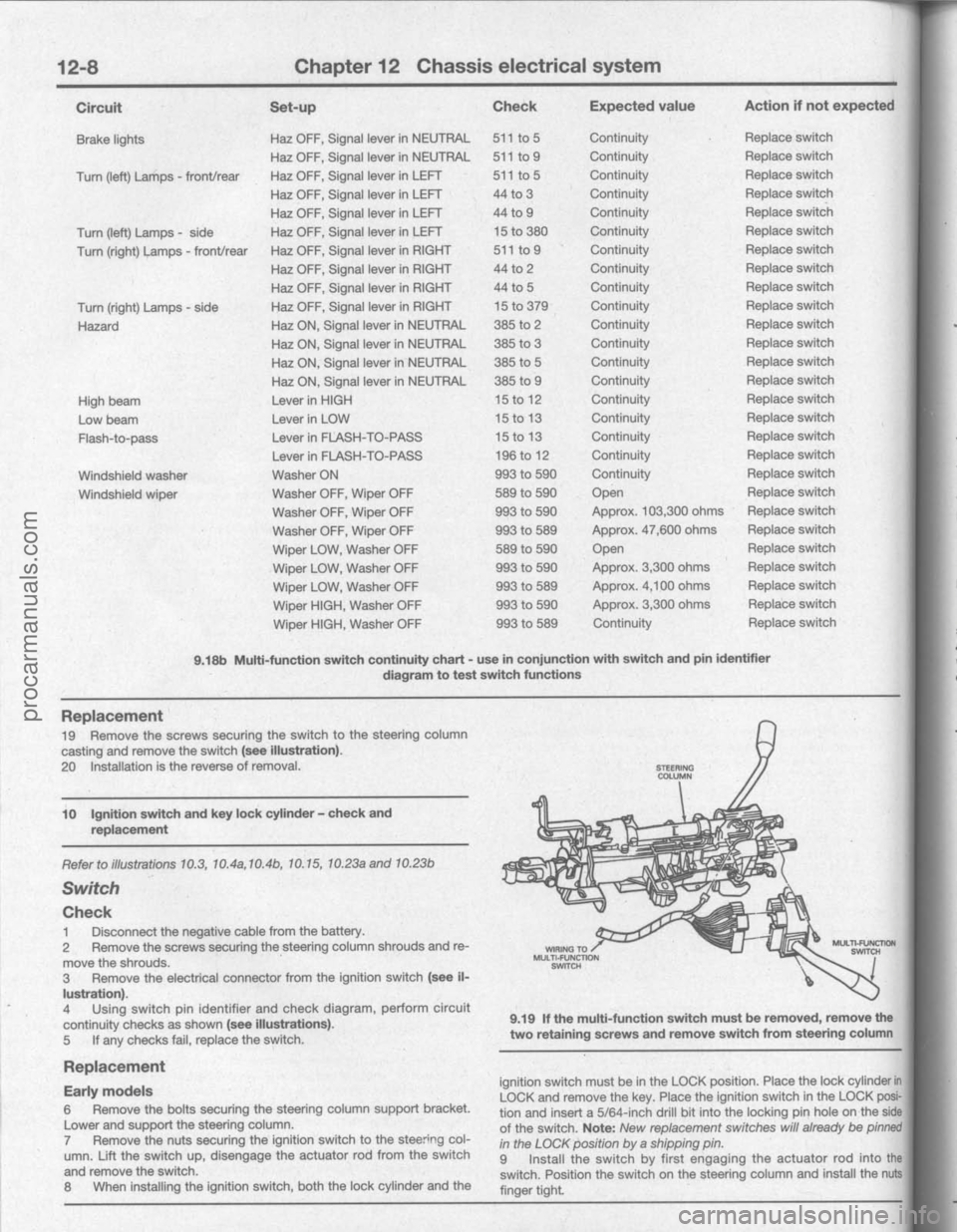 FORD BRONCO 1980  Service Repair Manual procarmanuals.com 
