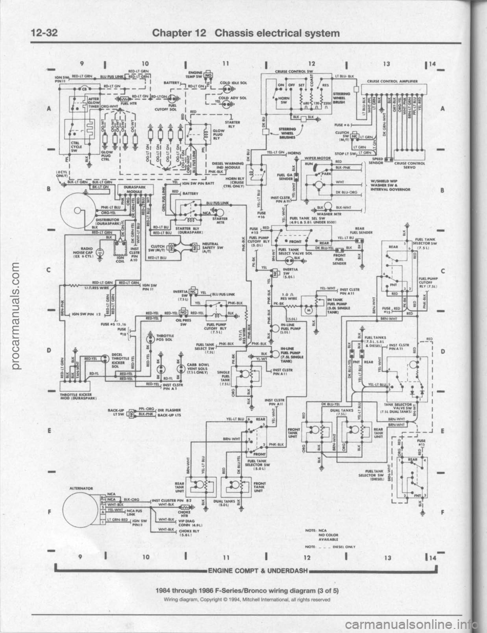FORD BRONCO 1980  Service Repair Manual procarmanuals.com 
