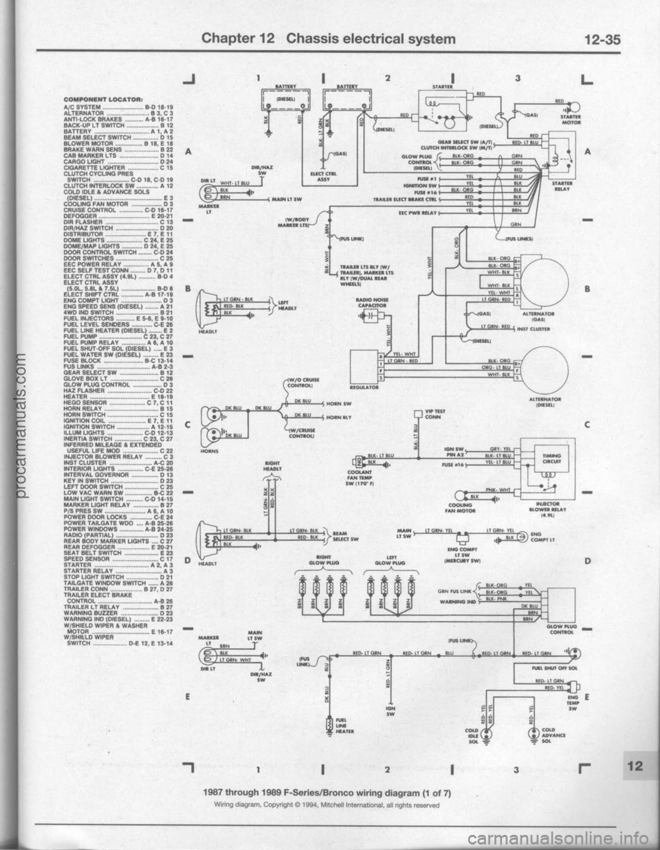 FORD BRONCO 1980  Service Repair Manual procarmanuals.com 