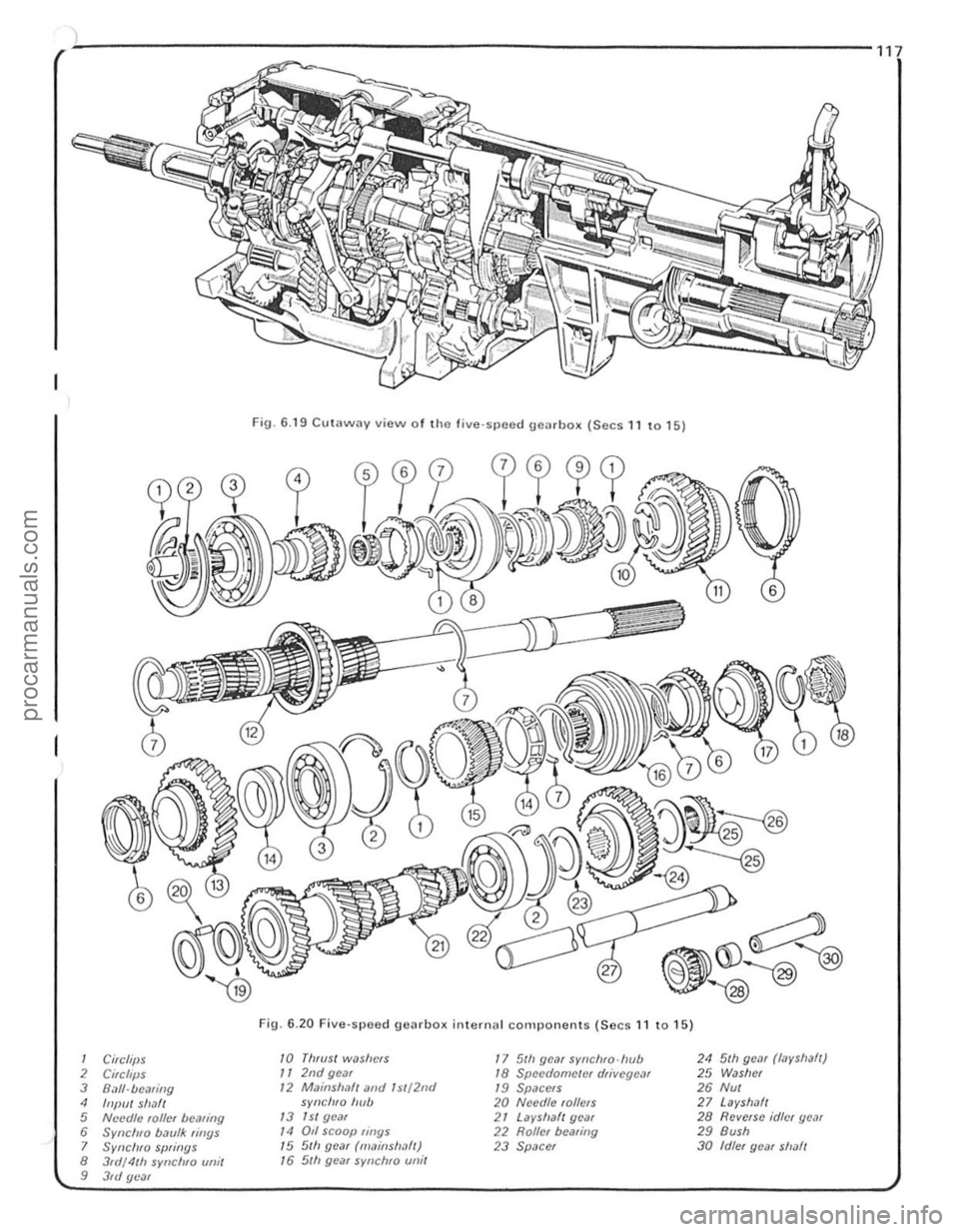 FORD CAPRI 1974  Workshop Manual ) 
k----------------------------------------------------------------117 
Fig.  6. 19 Cutaway view of th e  five speed 90MboK (Sees 11 to 15) 
Fig. 6 .20 Five-speed gearbol( internal components (Sees 1