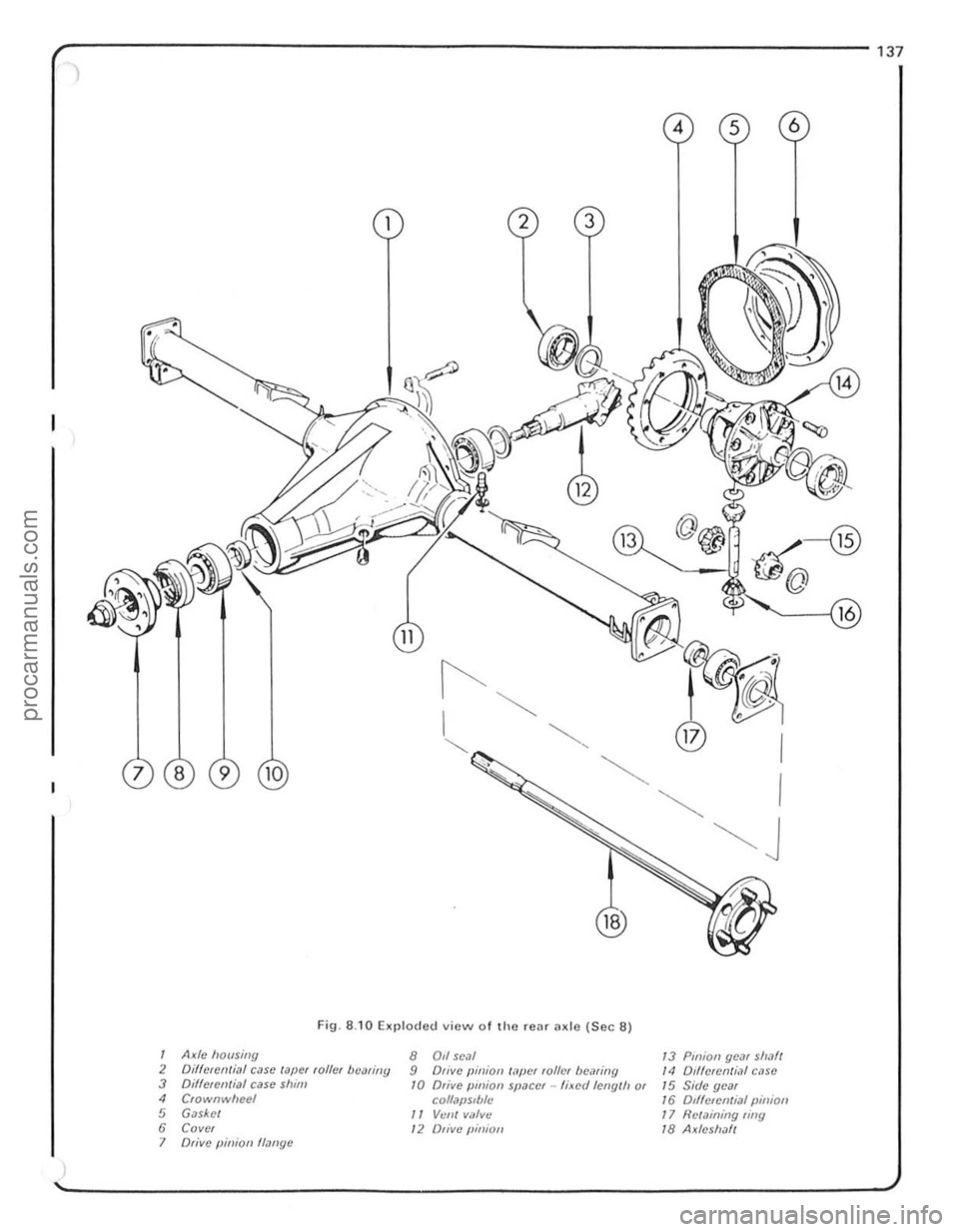 FORD CAPRI 1974  Workshop Manual ) 
4 5 6 
2  3 
14 
1 3 @~~-@ 
9 10 
Fig . 8.1 0 ElIl>loded view o f the reM C1Kle {Sec 8) 
I Axle housing 2 Diffcrcnlilll case  (lJper lolle/ belJriJlg 3 DiffcIClltiDl r;ase Sillill 4 Crowflwhccl 5 G