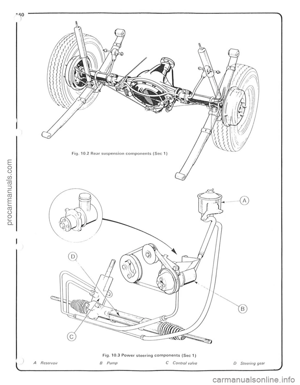 FORD CAPRI 1974  Workshop Manual FiU.10.2 Rear Stlspcnsion componen!s (Sec 1 ) 
- 0 
@ 
FlU. 10 .3 Power s toering comlJonerHS (Sec 1) 
A Rcscrvo" 8 Pump C COII/rol  valve o Sleelillg  gear 
procarmanuals.com 