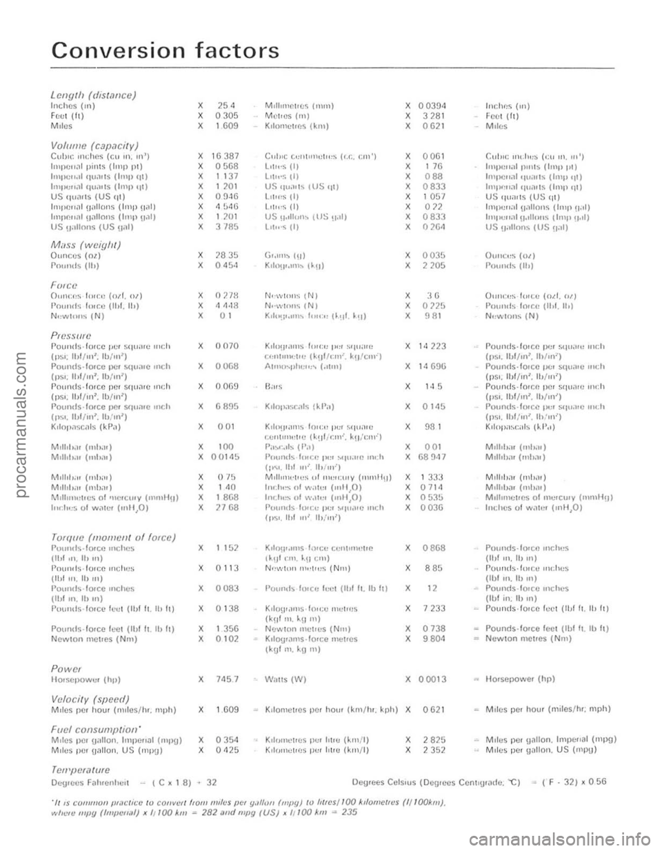 FORD CAPRI 1974  Workshop Manual   .. 
Conversion factors 
Length (dis(,1IIce) Inches (Ill) X 254 MIII,mClr(:~ (nun) X o 03!l4 FeCI (h) X 0305 MCI,(l~ (111) X 328 Miles X 1 GO~ Kilolllc(.r,s (kill) X 0621 
VOlllflll! (C.~/J.1Cily) C