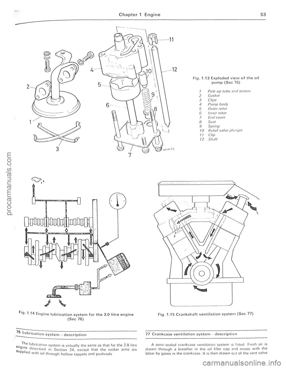 FORD CAPRI 1974  Workshop Manual " .... 
Chapter  1 Engin e 53 
-----------------~--~--------------~ 
@ 
I 
2 5 -
6-
3 
7 
Fig .1 14 E . ngine IlibriC<ltiOJl systc rll fo r  th e 3.0 litre e ngine (Sec 76 ) 
76 lubric-. 
) _  d tron 