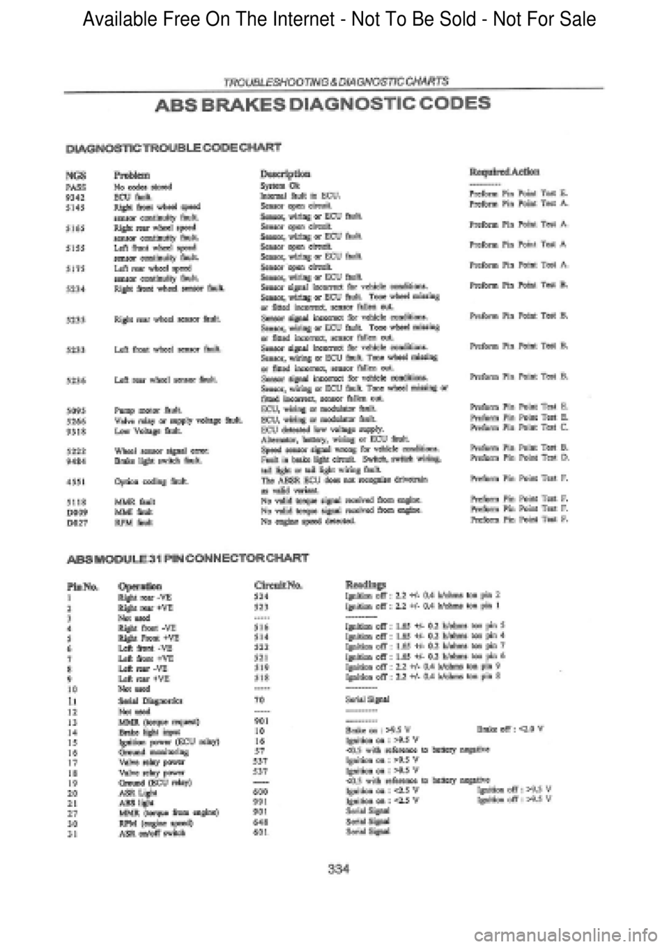 FORD FALCON 1998  Workshop Manual  Available Free On The Internet - Not To Be Sold - Not For Sale    