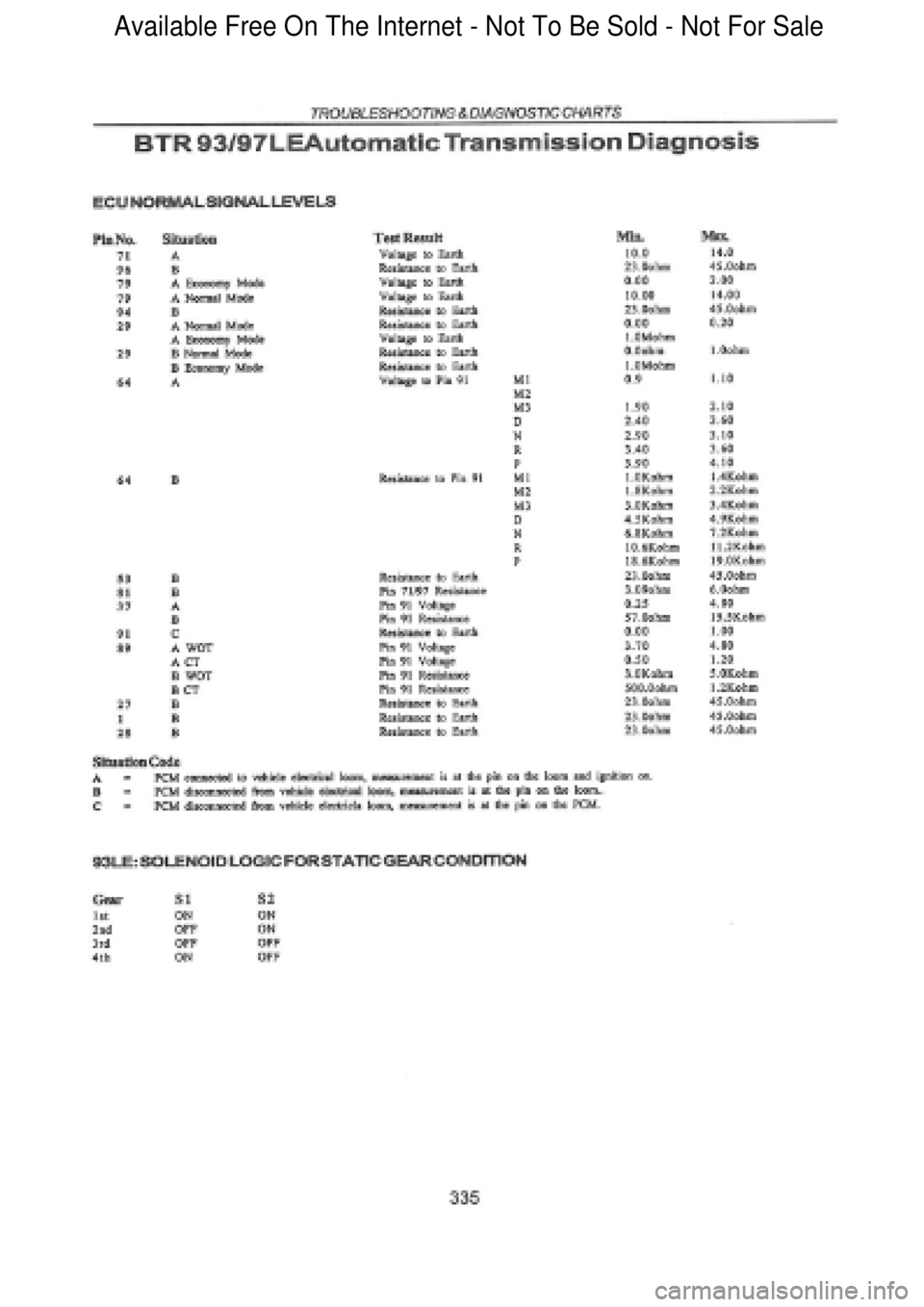 FORD FALCON 1998  Workshop Manual  Available Free On The Internet - Not To Be Sold - Not For Sale    