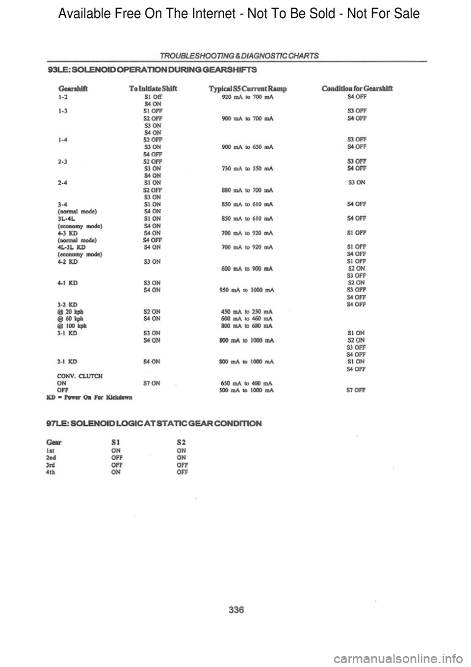FORD FALCON 1998  Workshop Manual  Available Free On The Internet - Not To Be Sold - Not For Sale    