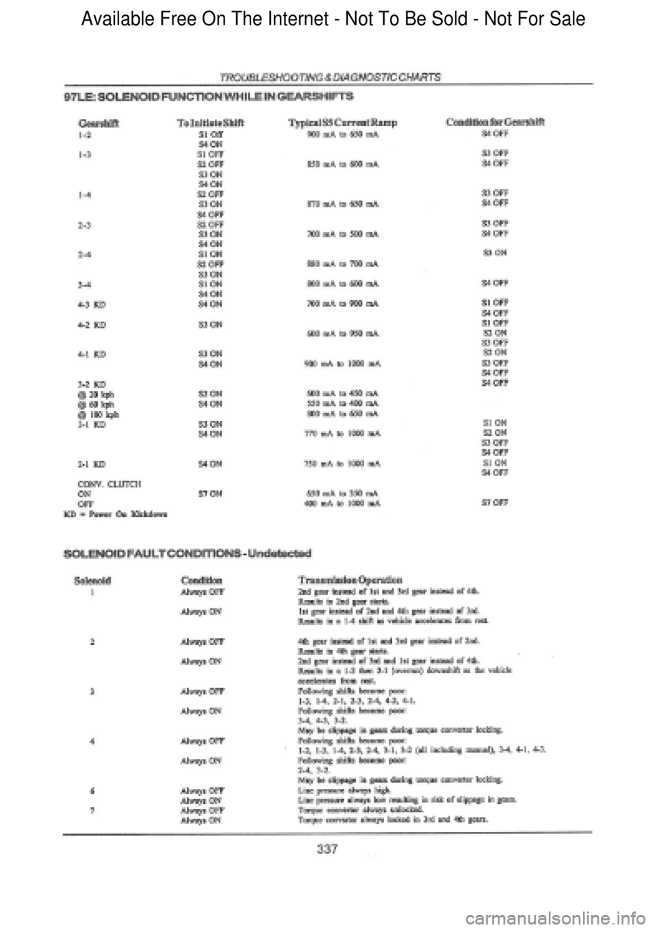 FORD FALCON 1998  Workshop Manual  Available Free On The Internet - Not To Be Sold - Not For Sale    