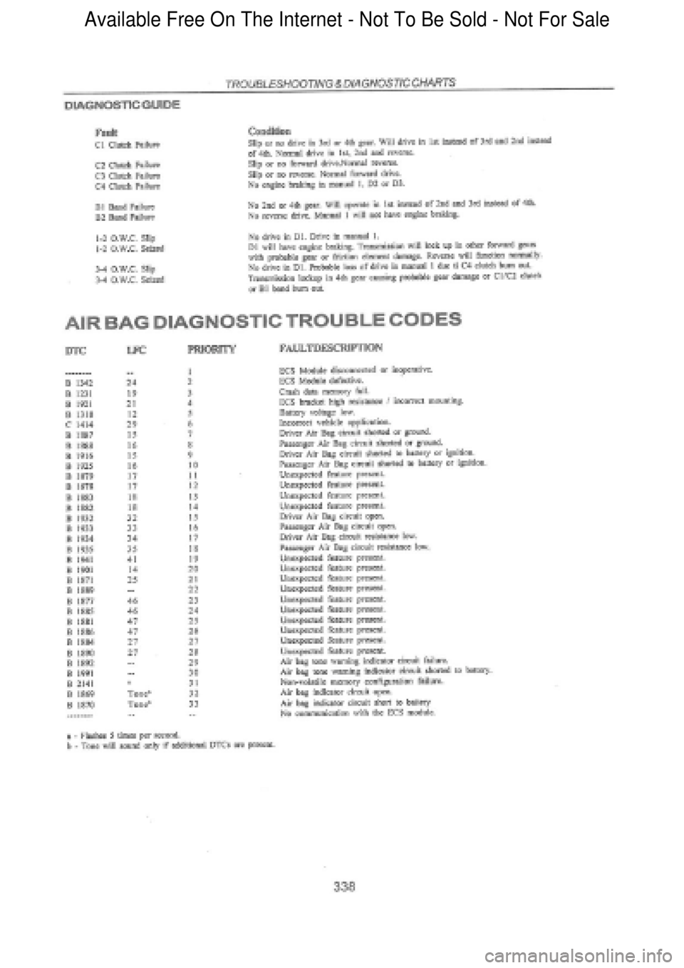 FORD FALCON 1998  Workshop Manual  Available Free On The Internet - Not To Be Sold - Not For Sale    