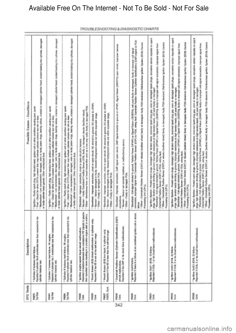 FORD FALCON 1998  Workshop Manual  Available Free On The Internet - Not To Be Sold - Not For Sale    