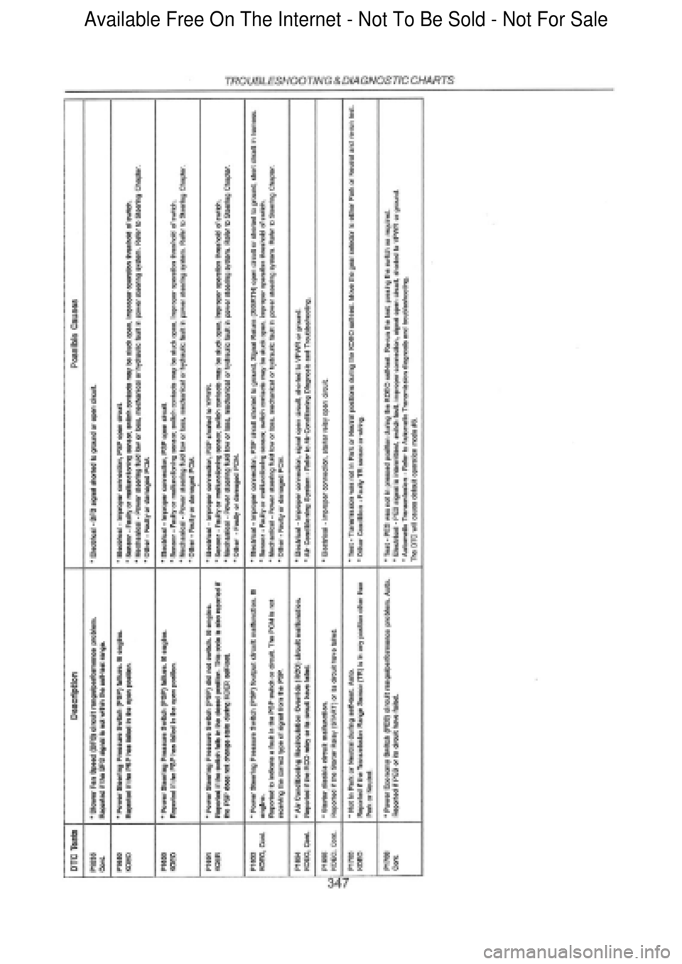 FORD FALCON 1998  Workshop Manual  Available Free On The Internet - Not To Be Sold - Not For Sale    