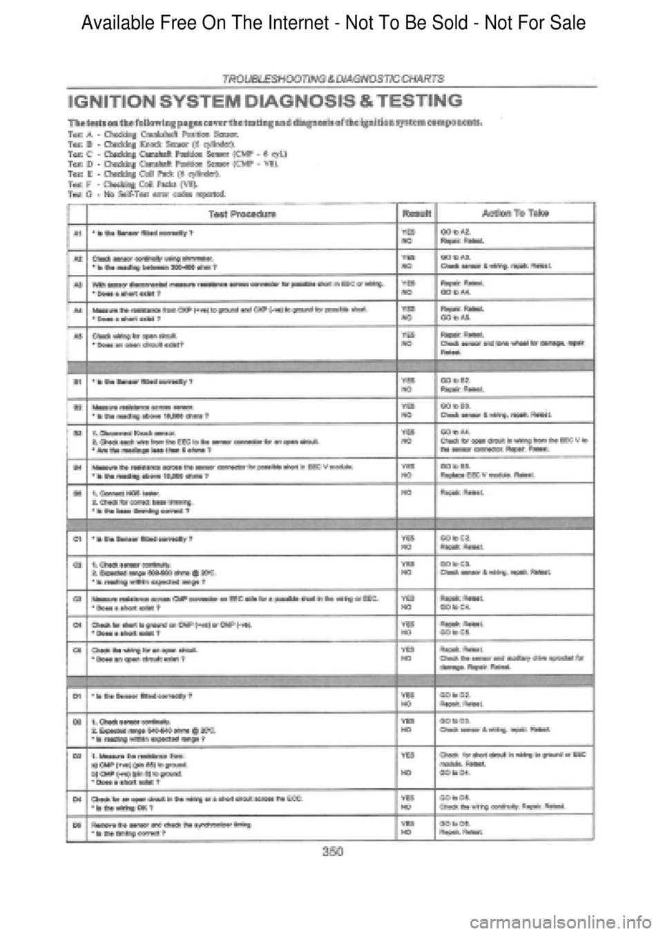 FORD FALCON 1998  Workshop Manual  Available Free On The Internet - Not To Be Sold - Not For Sale    