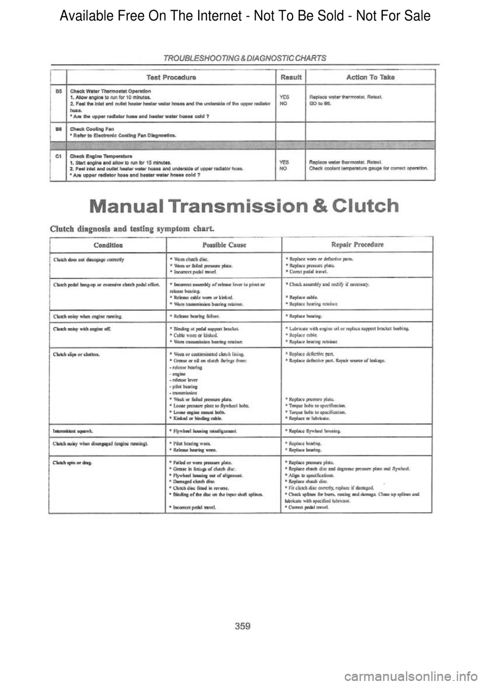 FORD FALCON 1998  Workshop Manual  Available Free On The Internet - Not To Be Sold - Not For Sale    
