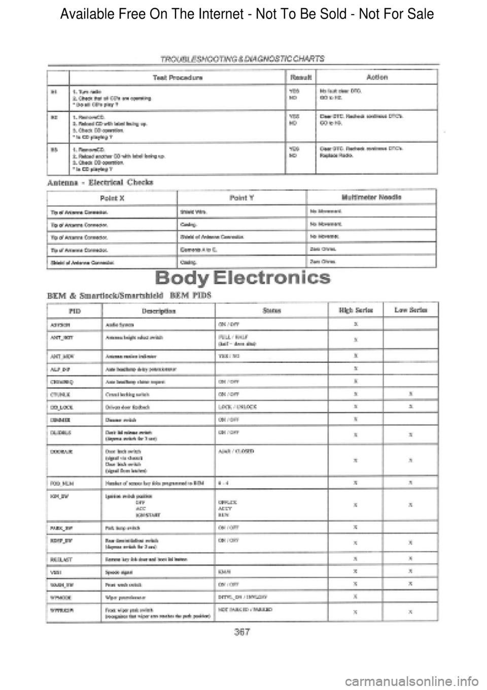 FORD FALCON 1998  Workshop Manual  Available Free On The Internet - Not To Be Sold - Not For Sale    
