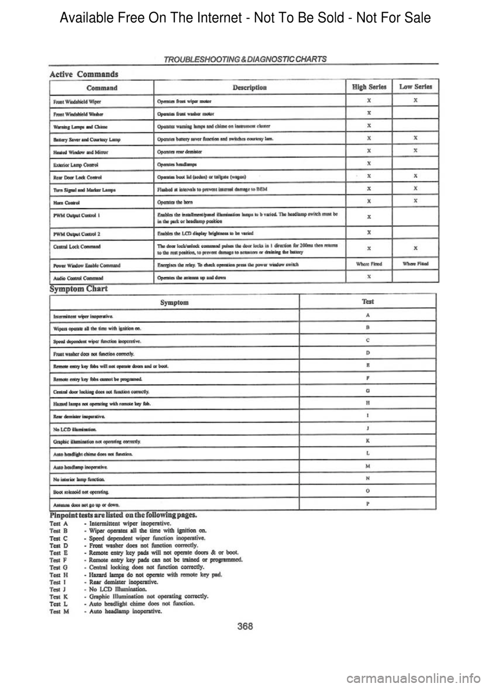 FORD FALCON 1998  Workshop Manual  Available Free On The Internet - Not To Be Sold - Not For Sale    