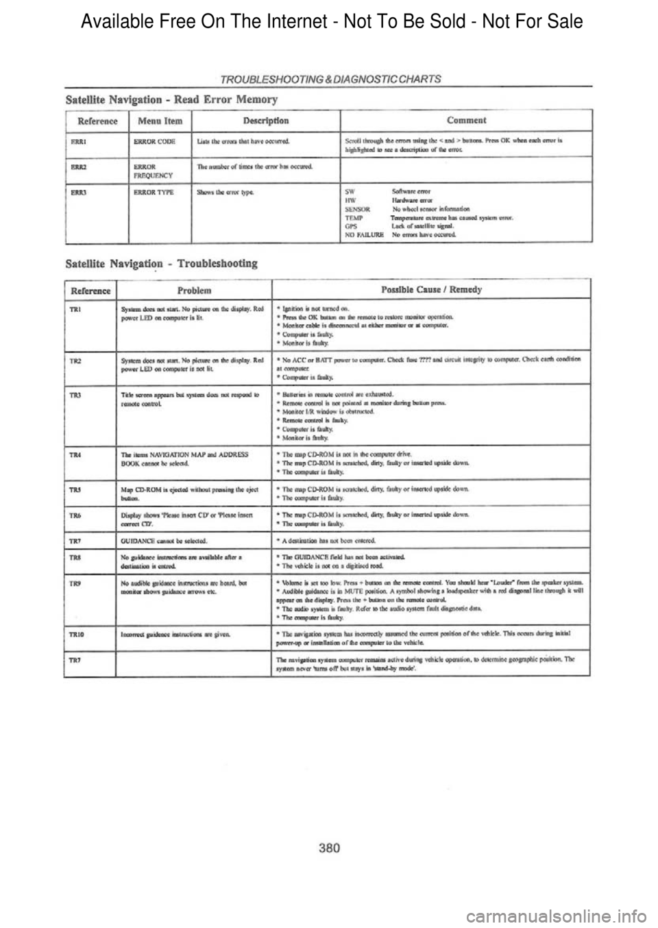 FORD FALCON 1998  Workshop Manual  Available Free On The Internet - Not To Be Sold - Not For Sale    