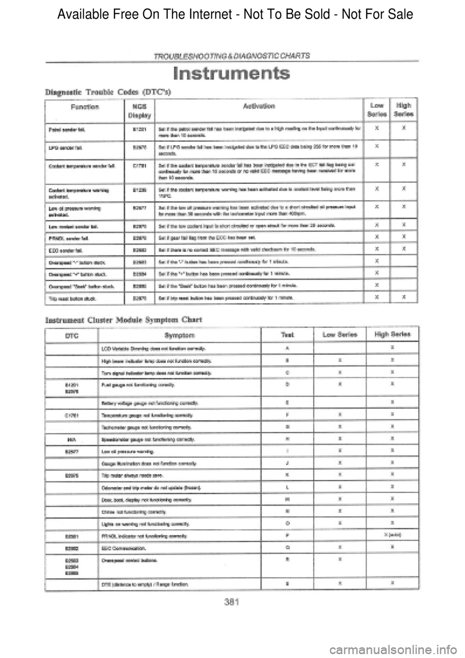 FORD FALCON 1998  Workshop Manual  Available Free On The Internet - Not To Be Sold - Not For Sale    