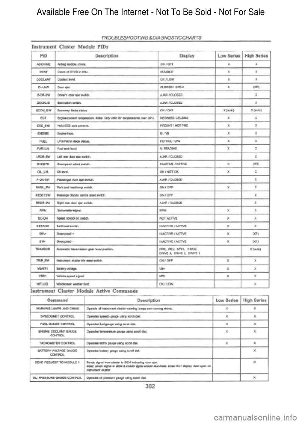 FORD FALCON 1998  Workshop Manual  Available Free On The Internet - Not To Be Sold - Not For Sale    