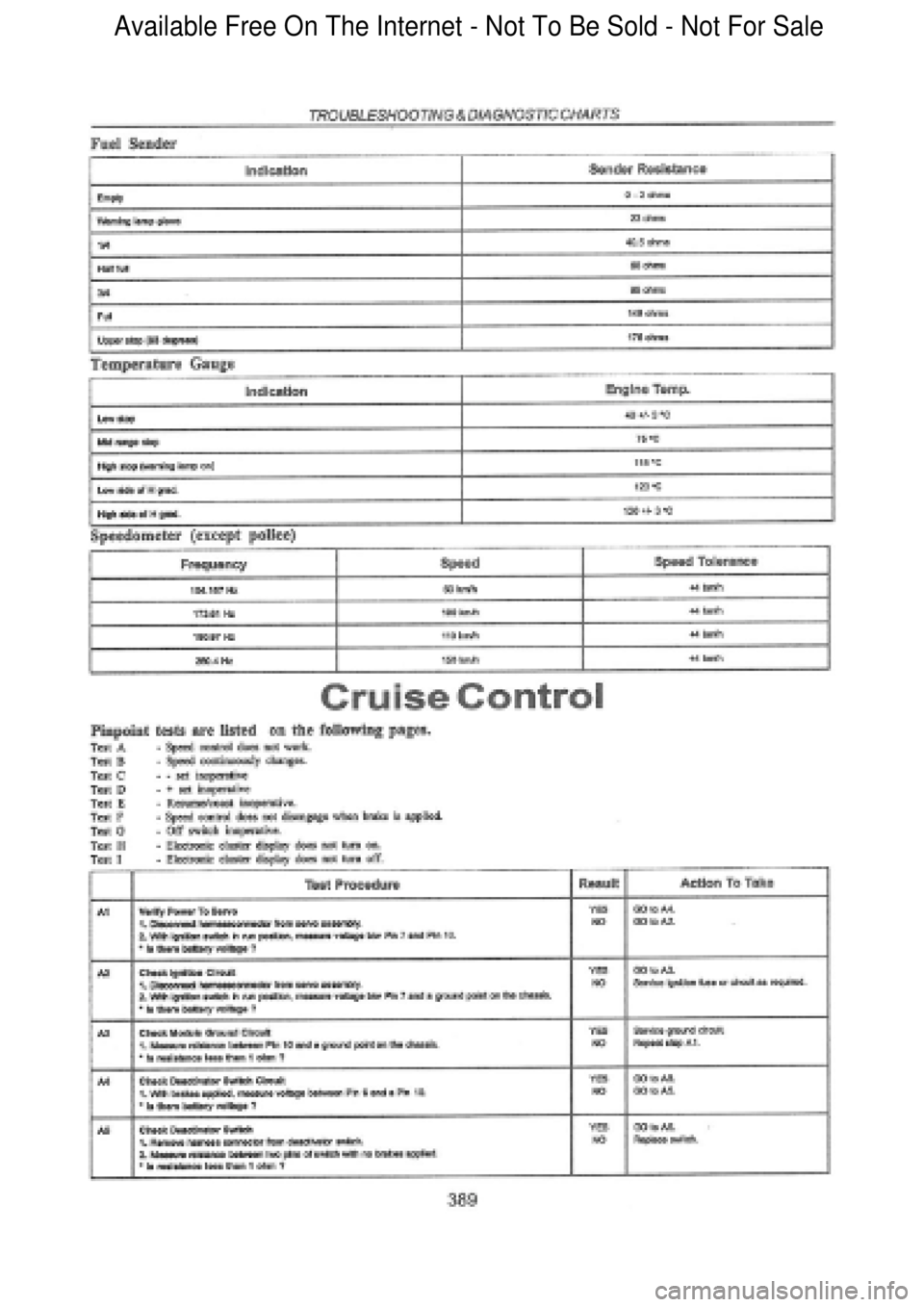 FORD FALCON 1998  Workshop Manual  Available Free On The Internet - Not To Be Sold - Not For Sale    