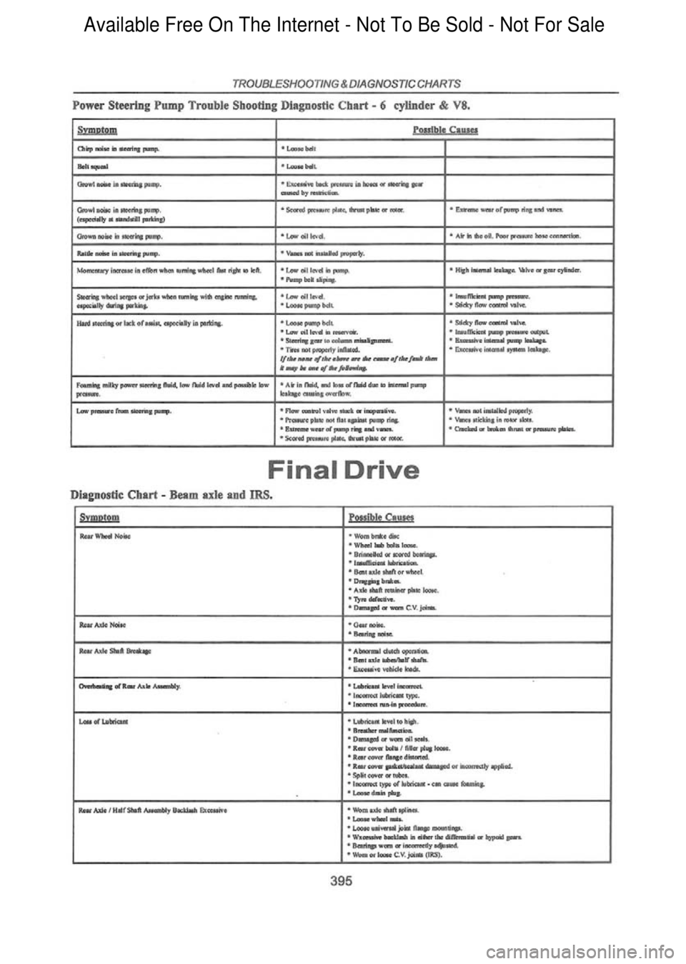FORD FALCON 1998  Workshop Manual  Available Free On The Internet - Not To Be Sold - Not For Sale    