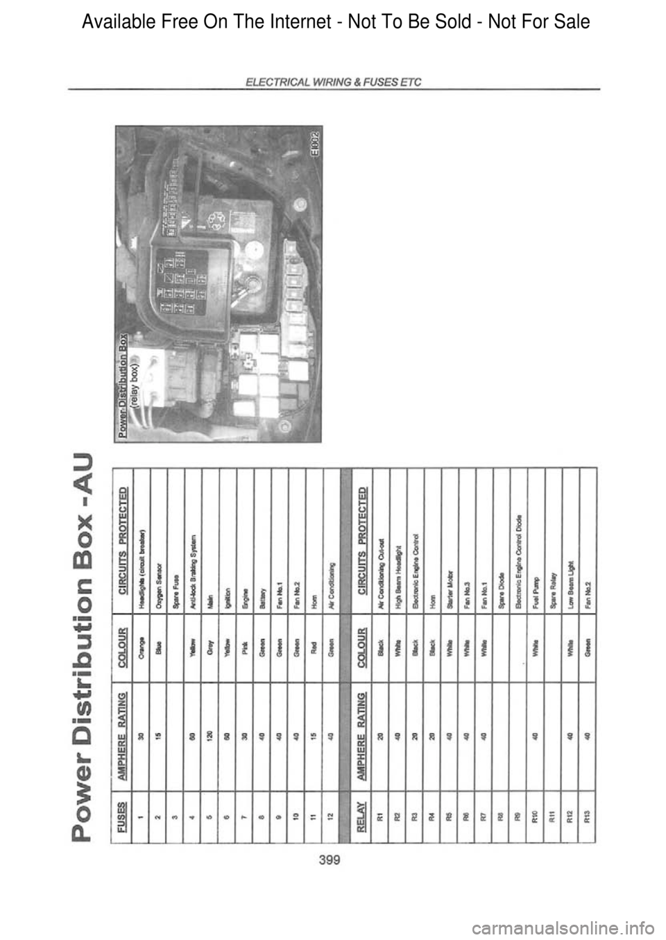 FORD FALCON 1998  Workshop Manual  Available Free On The Internet - Not To Be Sold - Not For Sale    