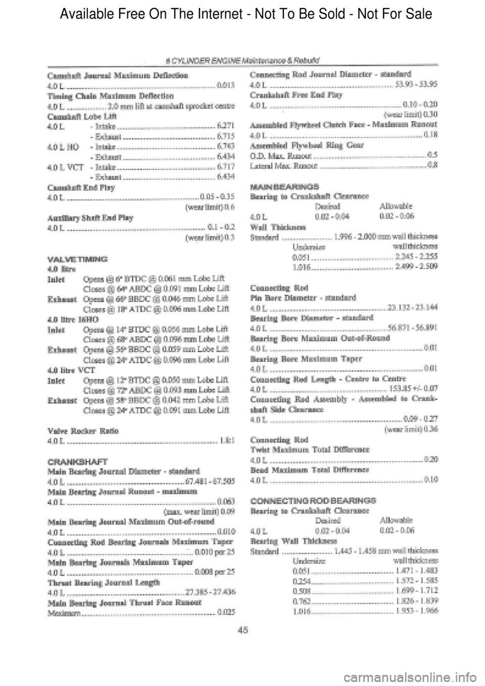 FORD FALCON 1998  Workshop Manual  Available Free On The Internet - Not To Be Sold - Not For Sale    